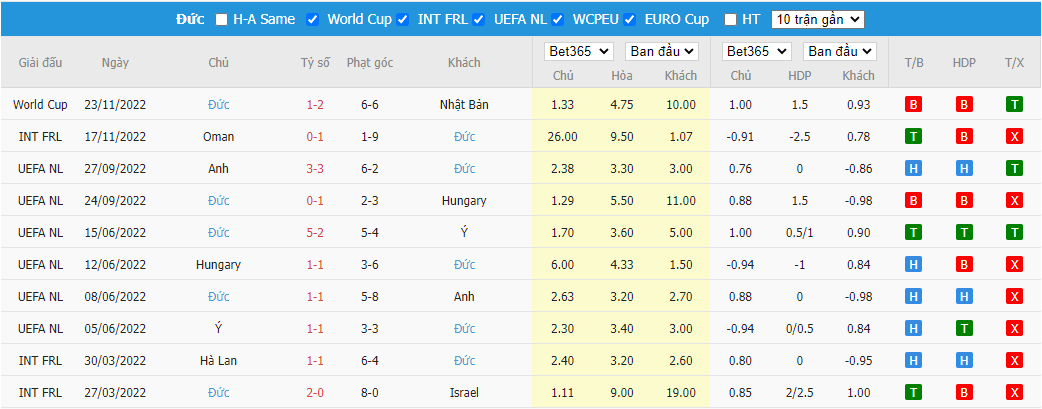 Nhận định Tây Ban Nha vs Đức, 02h00 ngày 28/11, World Cup 2022 - Ảnh 4