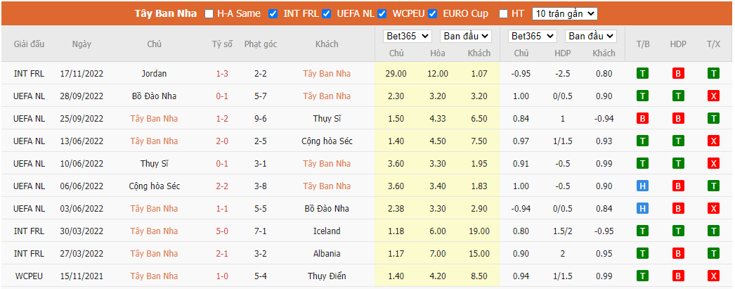 Nhận định Tây Ban Nha vs Đức, 02h00 ngày 28/11, World Cup 2022 - Ảnh 5