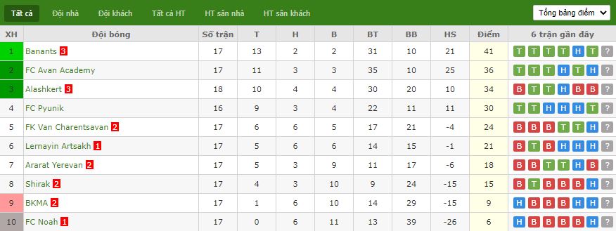 Nhận định BKMA vs Shirak, 19h00 ngày 29/11, VĐQG Armenia - Ảnh 2