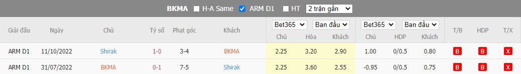 Nhận định BKMA vs Shirak, 19h00 ngày 29/11, VĐQG Armenia - Ảnh 3