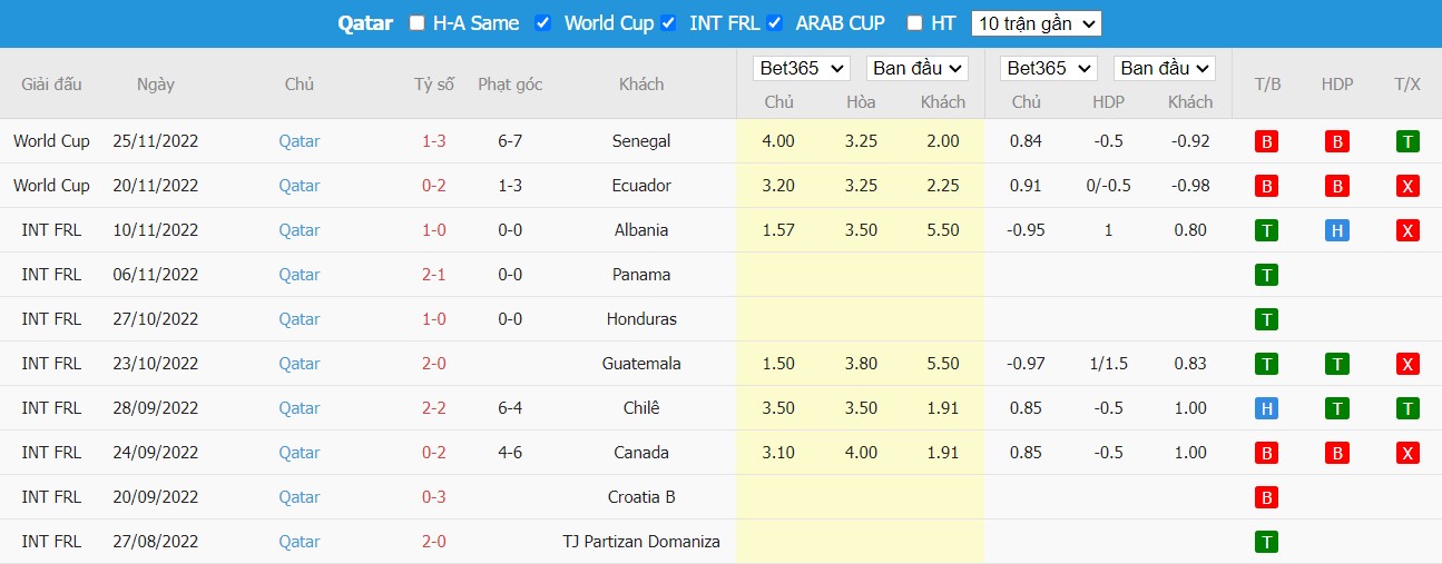 Nhận định Hà Lan vs Qatar, 22h ngày 29/11, Bảng A World Cup - Ảnh 4