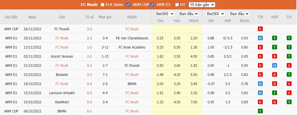 Nhận định Noah vs Alashkert, 17h00 ngày 29/11, VĐQG Armenia - Ảnh 5