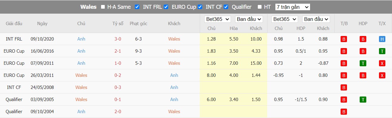 Nhận định Wales vs Anh, 2h ngày 30/11, Bảng B World Cup - Ảnh 3