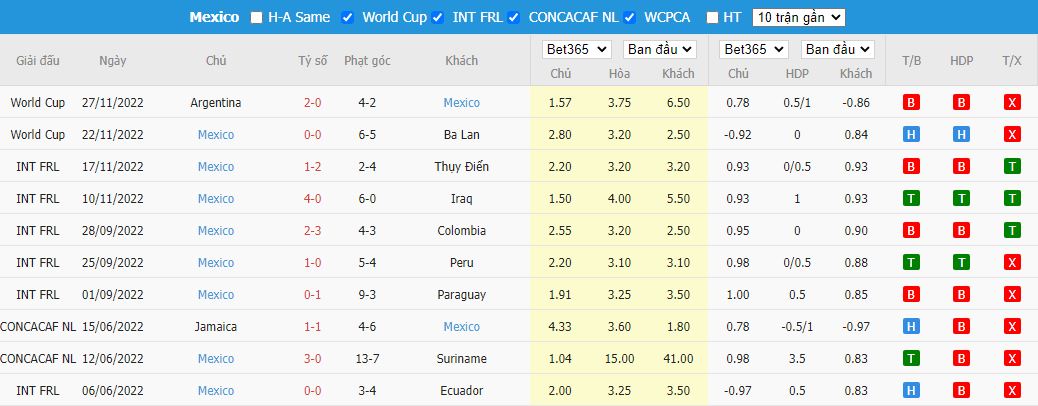 Nhận định Saudi Arabia vs Mexico, 02h00 ngày 1/12, World Cup 2022 - Ảnh 4