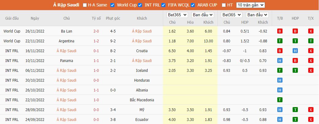 Nhận định Saudi Arabia vs Mexico, 02h00 ngày 1/12, World Cup 2022 - Ảnh 5