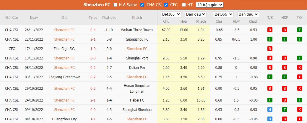 Nhận định Shenzhen vs Wuhan Yangtze River, 18h30 ngày 30/11, VĐQG Trung Quốc - Ảnh 4