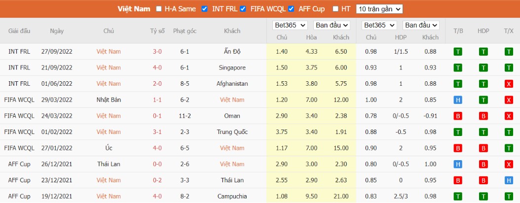 Nhận định Việt Nam vs Dortmund, 20h00 ngày 30/11, Giao hữu CLB - Ảnh 4