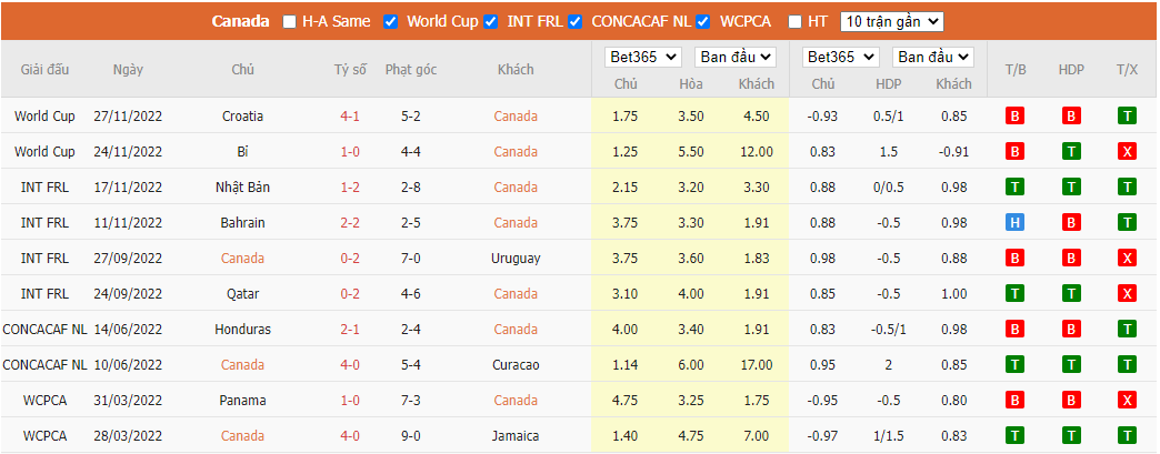 Nhận định Canada vs Ma Rốc, 22h00 ngày 01/12, World Cup 2022 - Ảnh 4