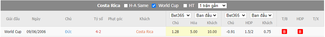 Nhận định Costa Rica vs Đức, 02h00 ngày 02/12, World Cup 2022 - Ảnh 3