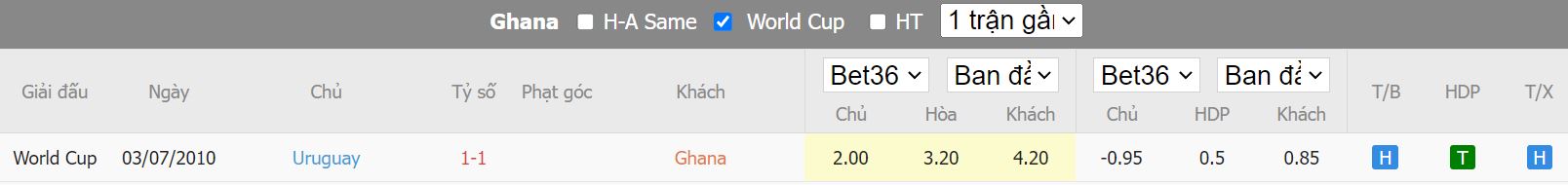 Nhận định Ghana vs Uruguay, 22h00 ngày 2/12, World Cup 2022 - Ảnh 3