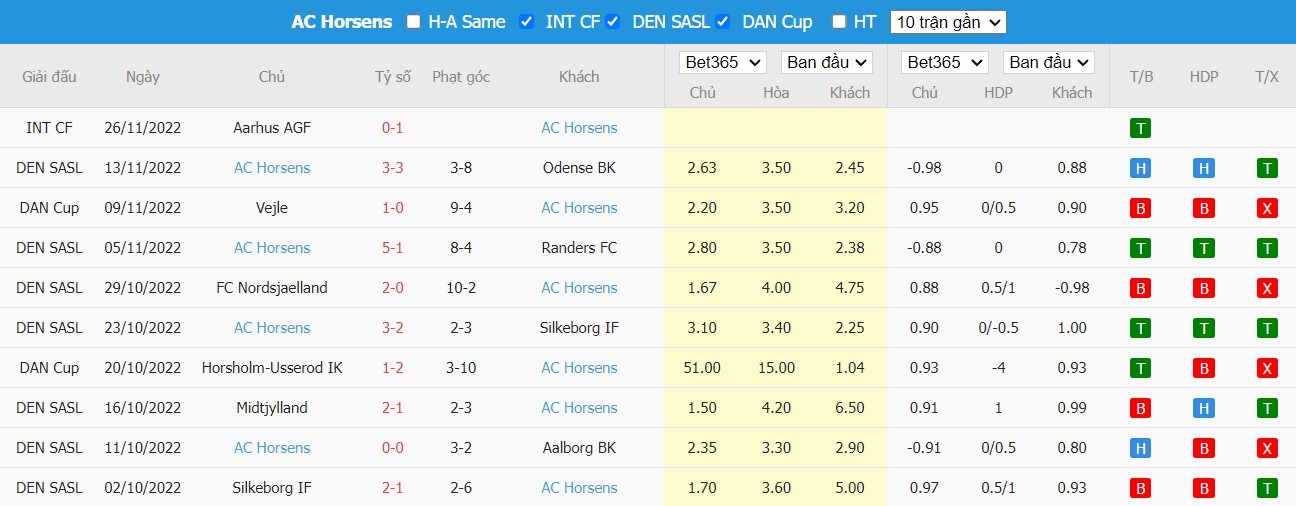 Nhận định Leipzig vs AC Horsens, 20h ngày 2/12, Giao hữu CLB - Ảnh 2