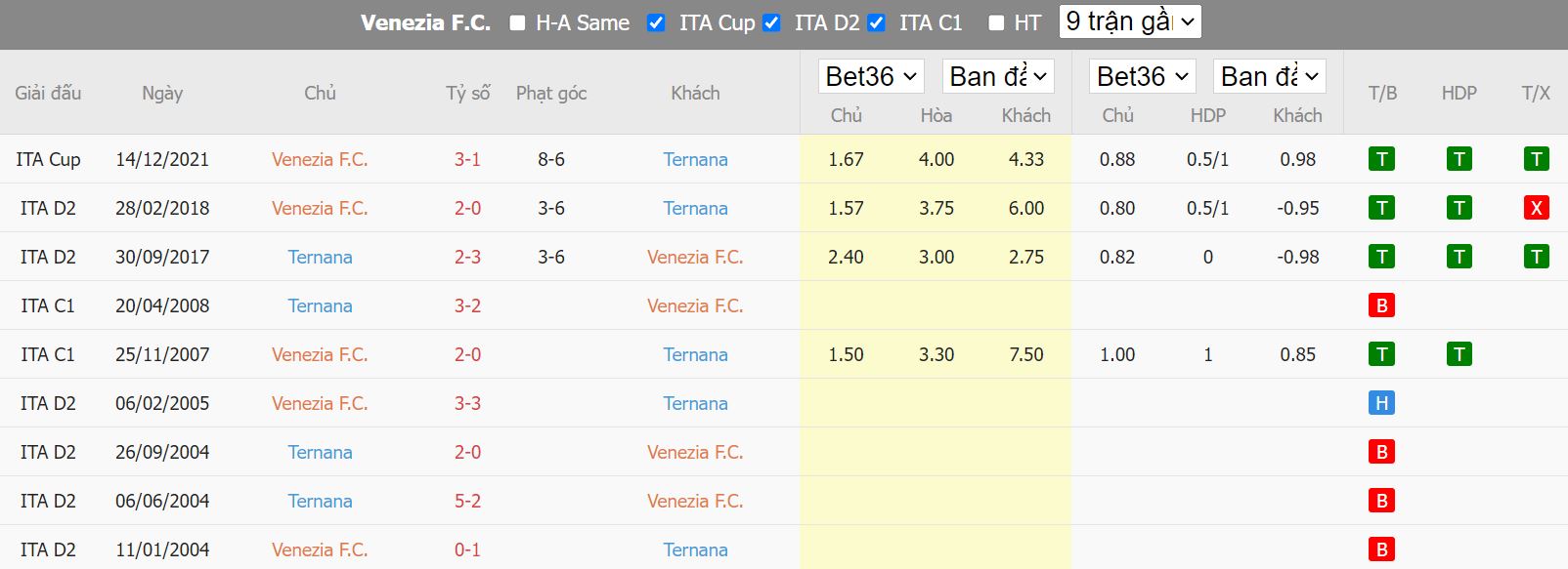 Nhận định Venezia vs Ternana, 20h00 ngày 3/12, hạng 2 Italia - Ảnh 3