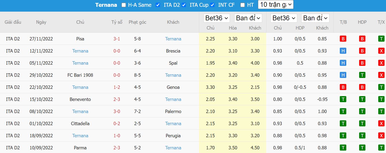 Nhận định Venezia vs Ternana, 20h00 ngày 3/12, hạng 2 Italia - Ảnh 4