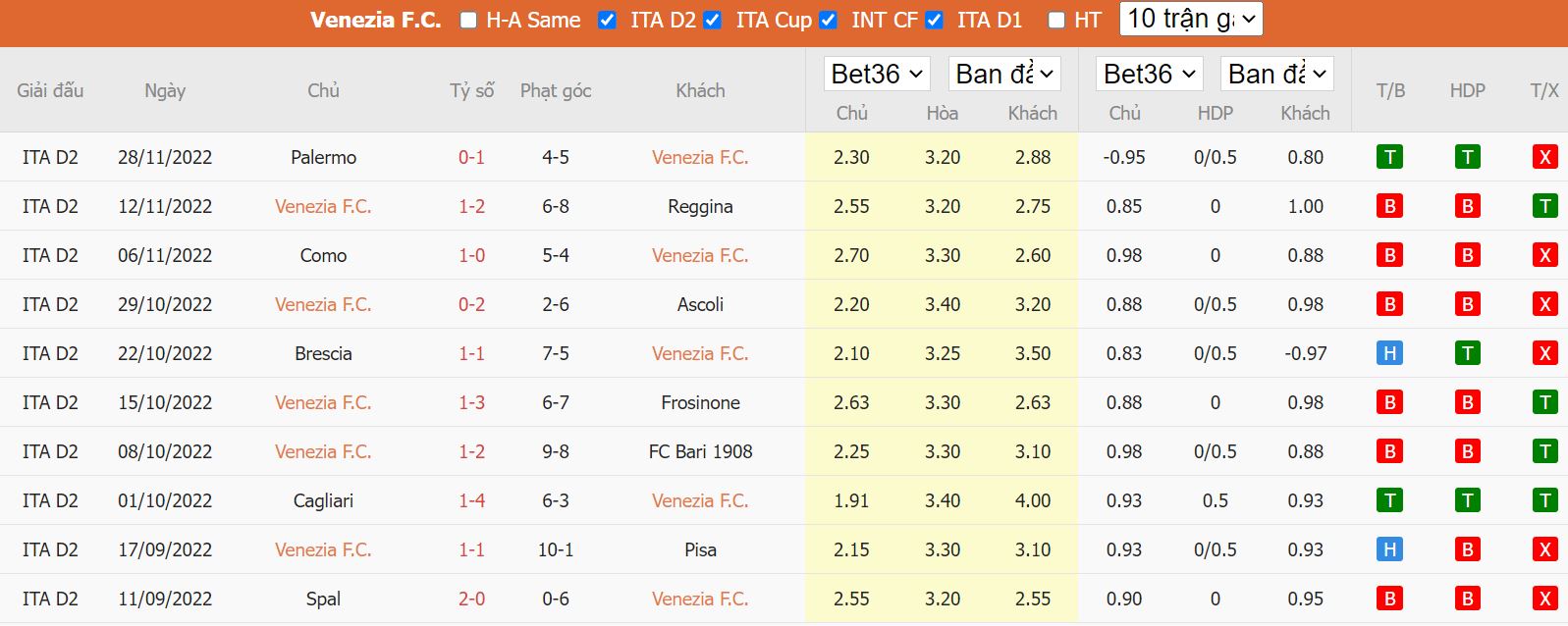 Nhận định Venezia vs Ternana, 20h00 ngày 3/12, hạng 2 Italia - Ảnh 5