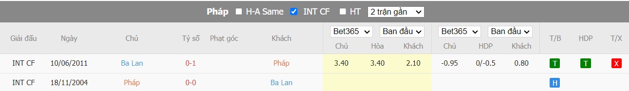 Nhận định Pháp vs Ba Lan, 22h00 ngày 4/12, World  - Ảnh 2