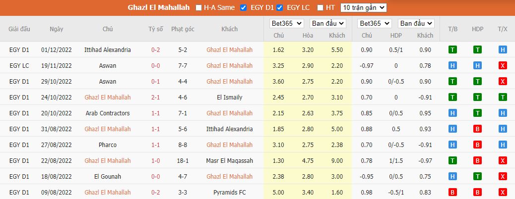 Nhận định Ghazl El Mahallah vs Al Ahly, 22h00 ngày 7/12, VĐQG Ai Cập - Ảnh 5