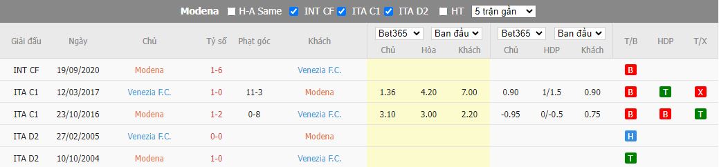 Nhận định Modena vs Venezia, 21h00 ngày 8/12, Serie B - Ảnh 3