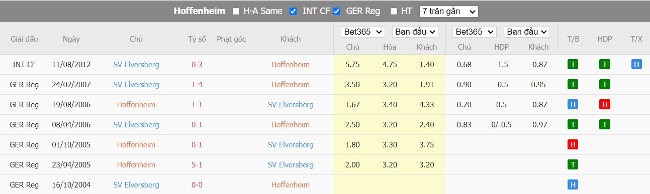 Nhận định Hoffenheim vs Elversberg, 18h ngày 14/12, Giao hữu CLB - Ảnh 2