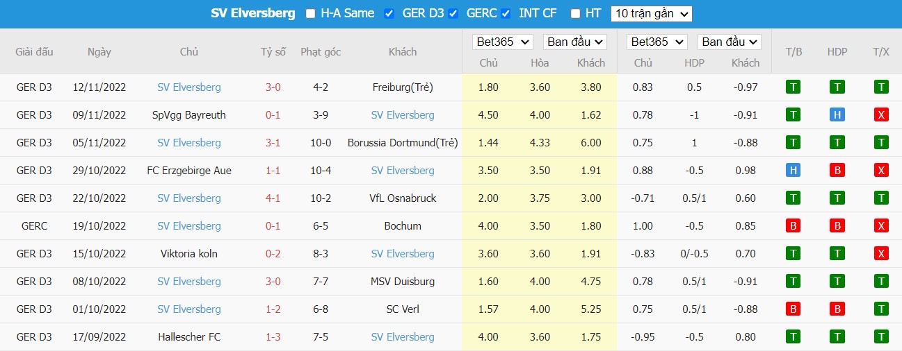 Nhận định Hoffenheim vs Elversberg, 18h ngày 14/12, Giao hữu CLB - Ảnh 3