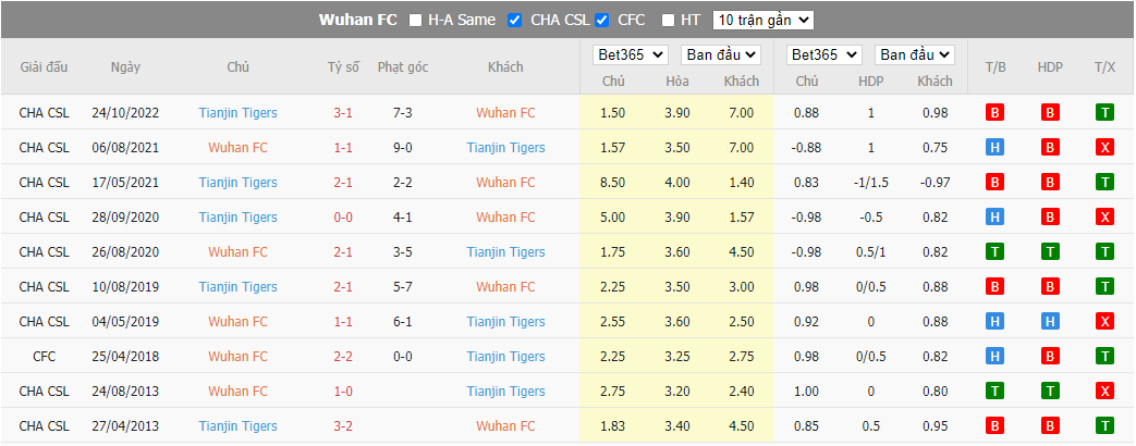 Nhận định Wuhan FC vs Tianjin Tiger, 16h00 ngày 14/12, VĐQG Trung Quốc - Ảnh 3