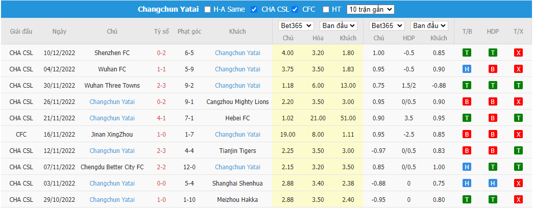 Nhận định Beijing Guoan vs Changchun Yatai, 14h00 ngày 15/12, VĐQG Trung Quốc - Ảnh 5