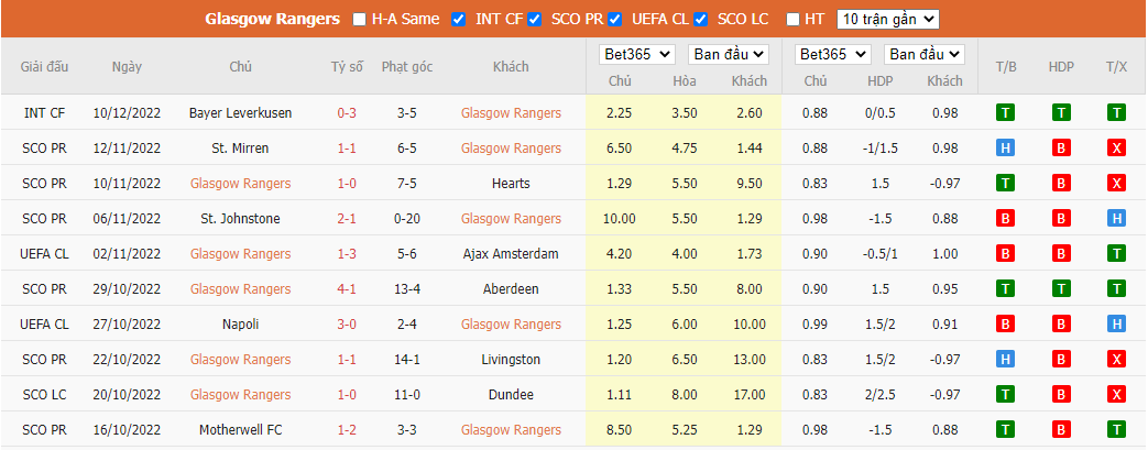 Nhận định Rangers vs Hibernian, 03h00 ngày 16/12, VĐQG Scotland - Ảnh 5