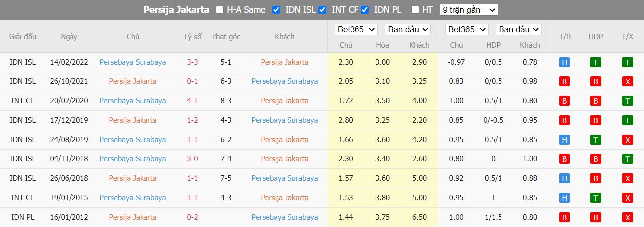 Nhận định Persija Jakarta vs Persebaya Surabaya, 15h00 ngày 16/12, VĐQG Indonesia - Ảnh 3