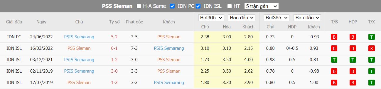 Nhận định PSS Sleman vs PSIS Semarang, 18h00 ngày 16/12, VĐQG Indonesia - Ảnh 3