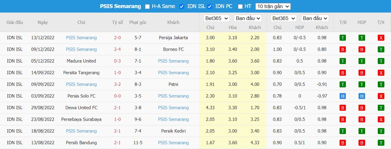 Nhận định PSS Sleman vs PSIS Semarang, 18h00 ngày 16/12, VĐQG Indonesia - Ảnh 4
