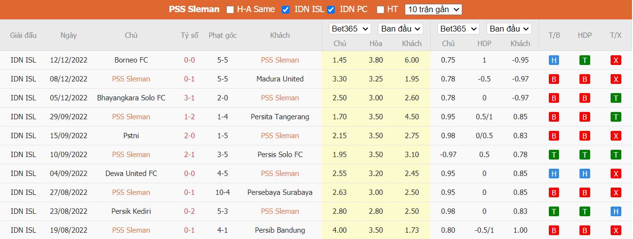 Nhận định PSS Sleman vs PSIS Semarang, 18h00 ngày 16/12, VĐQG Indonesia - Ảnh 5