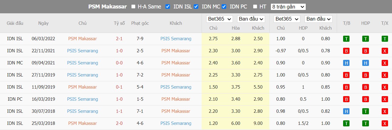 Nhận định Makassar vs PSIS Semarang, 18h ngày 19/12, VĐQG Indonesia - Ảnh 3