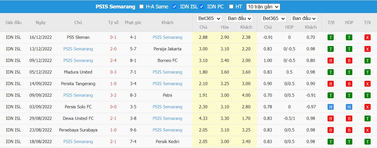 Nhận định Makassar vs PSIS Semarang, 18h ngày 19/12, VĐQG Indonesia - Ảnh 5