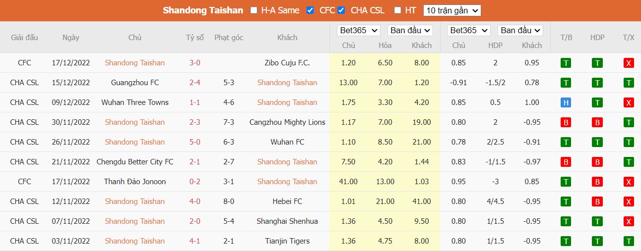 Nhận định Shandong Taishan vs Shenzhen FC, 18h ngày 19/12, VĐQG Trung Quốc - Ảnh 4