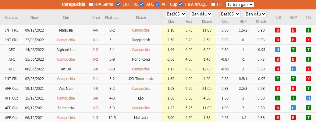 Nhận định Campuchia vs Philippines, 17h00 ngày 20/12, AFF Cup 2022 - Ảnh 4