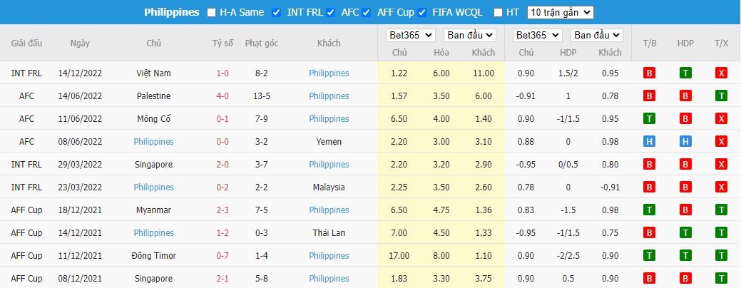 Nhận định Campuchia vs Philippines, 17h00 ngày 20/12, AFF Cup 2022 - Ảnh 5