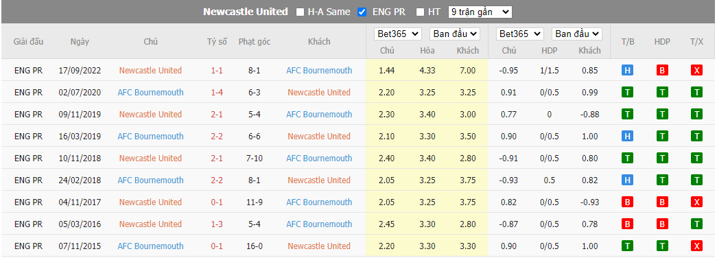 Nhận định Newcastle vs Bournemouth, 02h45 ngày 21/12, Carabao Cup - Ảnh 2