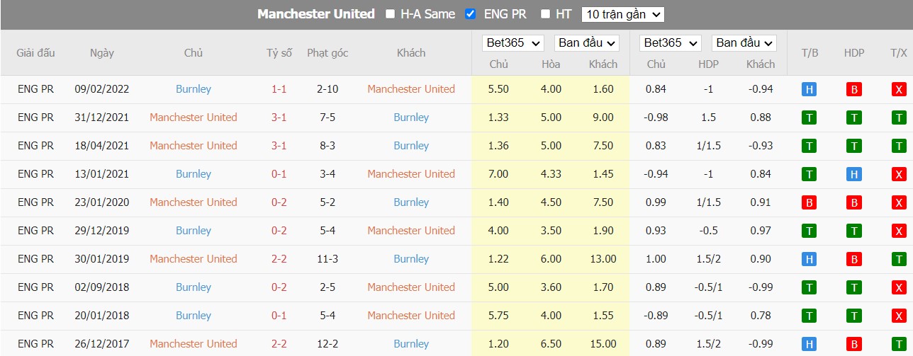 Nhận định Man United vs Burnley, 3h ngày 22/12, Carabao Cup - Ảnh 2