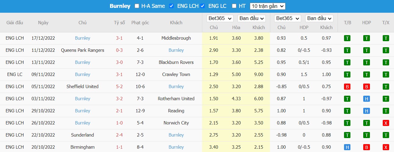 Nhận định Man United vs Burnley, 3h ngày 22/12, Carabao Cup - Ảnh 3