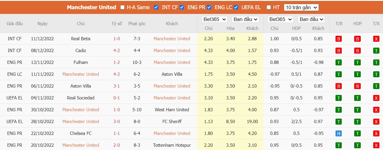 Nhận định Man United vs Burnley, 3h ngày 22/12, Carabao Cup - Ảnh 4