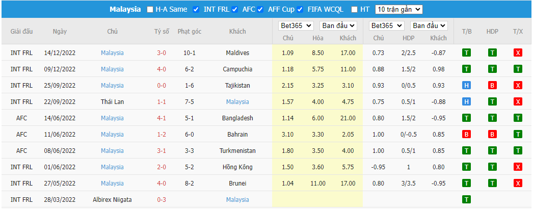 Nhận định Myanmar vs Malaysia, 17h00 ngày 21/12, AFF Cup - Ảnh 4