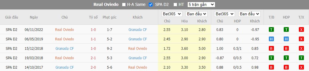Nhận định Real Oviedo vs Granada, 03h00 ngày 23/12, Cúp Nhà vua Tây Ban Nha - Ảnh 2