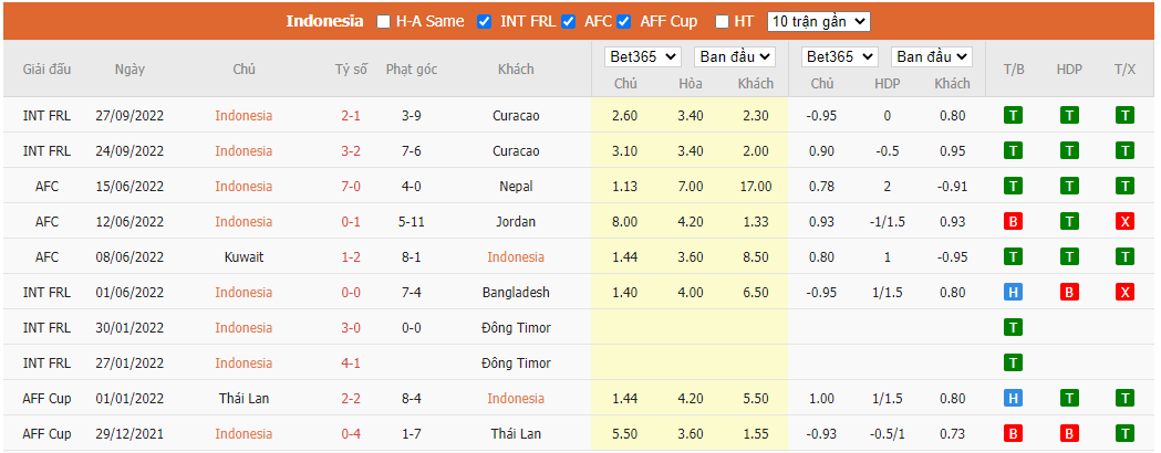 Nhận định Indonesia vs Campuchia, 16h30 ngày 23/12, AFF Cup - Ảnh 5