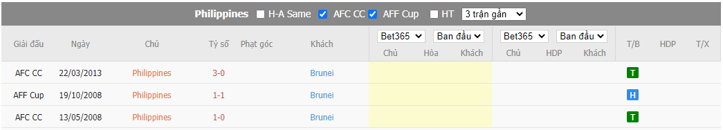 Nhận định Philippines vs Brunei, 17h00 ngày 23/12, AFF Cup - Ảnh 3