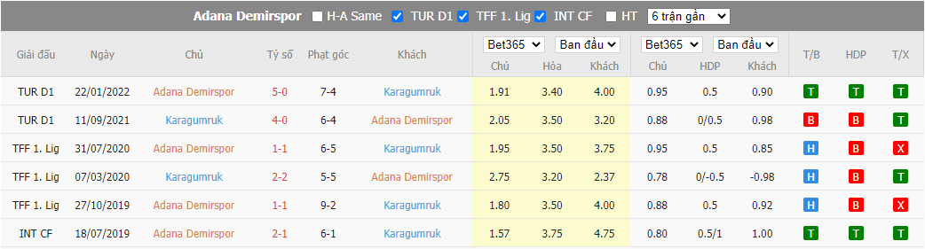 Nhận định Adana Demirspor vs Fatih Karagumruk, 17h30 ngày 25/12, VĐQG Thổ Nhĩ Kỳ - Ảnh 3