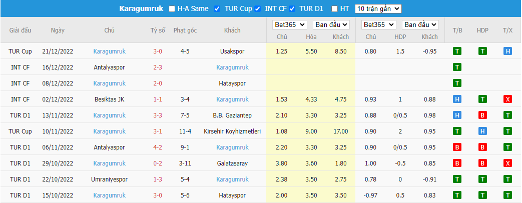 Nhận định Adana Demirspor vs Fatih Karagumruk, 17h30 ngày 25/12, VĐQG Thổ Nhĩ Kỳ - Ảnh 5