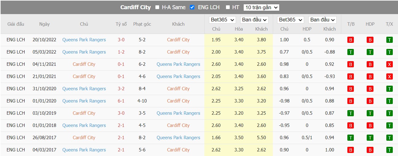 Nhận định Cardiff vs QPR, 0h15 ngày 27/12, Hạng nhất Anh - Ảnh 3