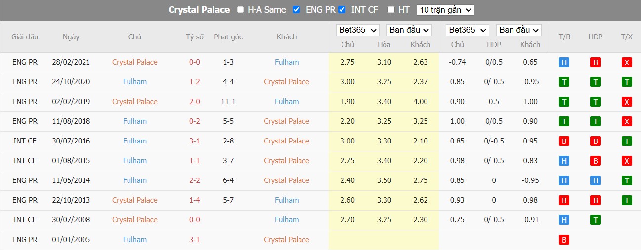 Nhận định Crystal Palace vs Fulham, 22h ngày 26/12, Ngoại Hạng Anh - Ảnh 3