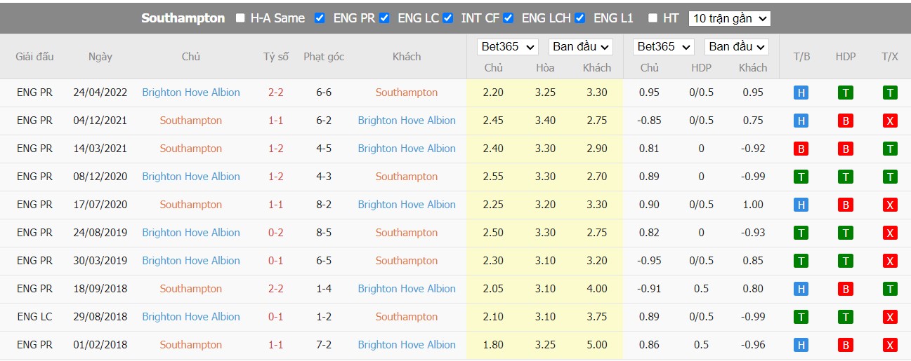 Nhận định Southampton vs Brighton, 22h ngày 26/12, Ngoại Hạng Anh - Ảnh 3