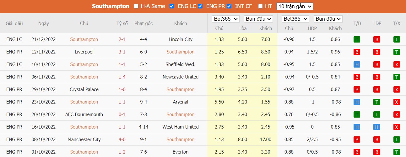 Nhận định Southampton vs Brighton, 22h ngày 26/12, Ngoại Hạng Anh - Ảnh 5