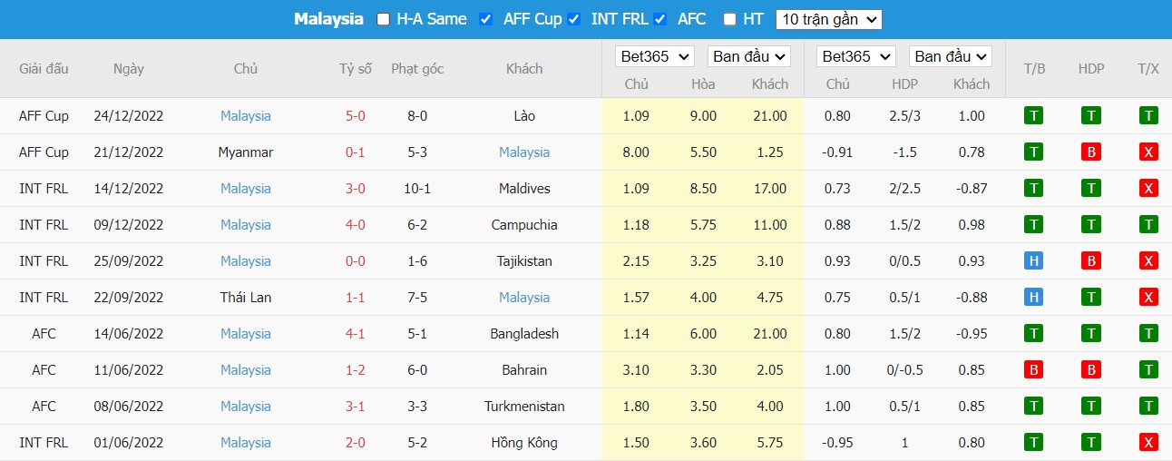 Nhận định Việt Nam vs Malaysia, 19h30 ngày 27/12, AFF Cup - Ảnh 4
